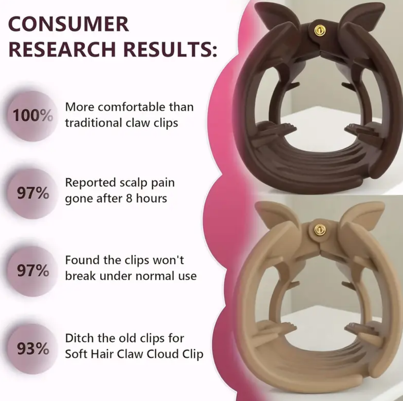 Product display with consumer research results for a hair clip on a white background.